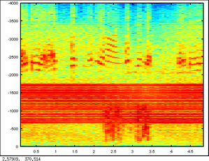 spectrogram